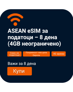 Активирајте ASEAN eSIM за податоци за 8 дена (4GB неограничено)